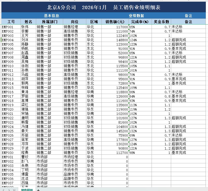 源表：大标题 + 分组标签 + 列名共三行的复杂表头